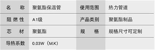 榆林聚氨酯直埋保温管产品参数