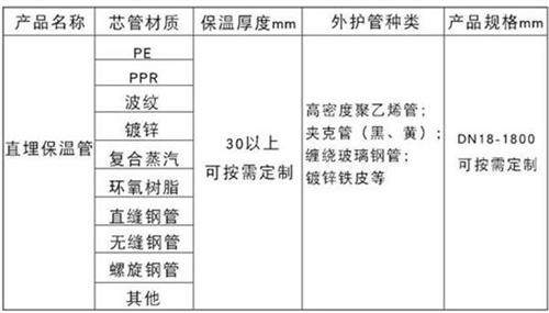 榆林热力聚氨酯保温管加工产品材质